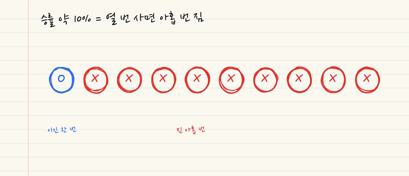 손으로 그린 동그라미 열 개. 파란 O 하나와 빨간 X 아홉 개로, 승률 약 10%면 열 번 사면 아홉 번 진다고 적었어요