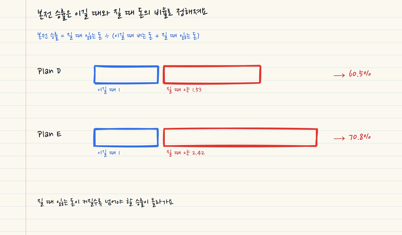 손으로 그린 비교 막대. 본전 승률은 질 때 잃는 돈 나누기 이길 때 버는 돈과 질 때 잃는 돈의 합이라고 적었어요. Plan D는 이길 때 1, 질 때 약 1.53으로 60.5%, Plan E는 이길 때 1, 질 때 약 2.42로 70.8%예요
