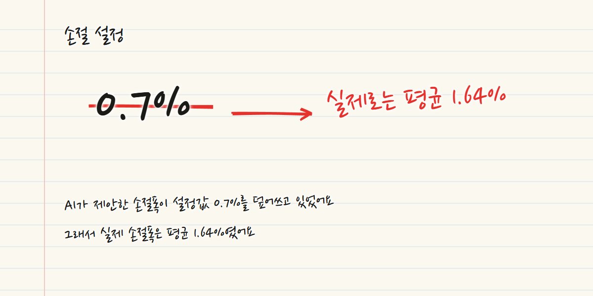 손으로 그린 메모. 손절 설정 0.7%에 빨간 줄을 긋고 화살표로 실제로는 평균 1.64%라고 적었어요. 아래에 AI가 제안한 손절폭이 설정값을 덮어썼다고 적었어요