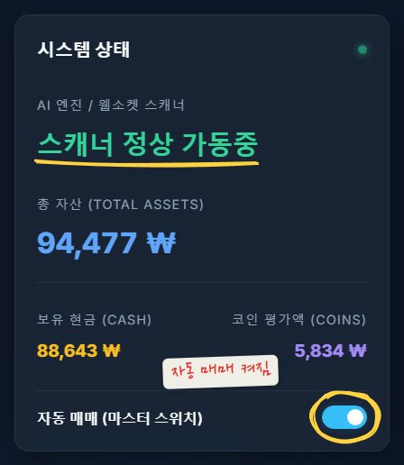 대시보드의 시스템 상태 카드. 스캐너 정상 가동중에 노란 밑줄, 자동 매매 스위치에 동그라미를 치고 자동 매매 켜짐이라고 적었어요