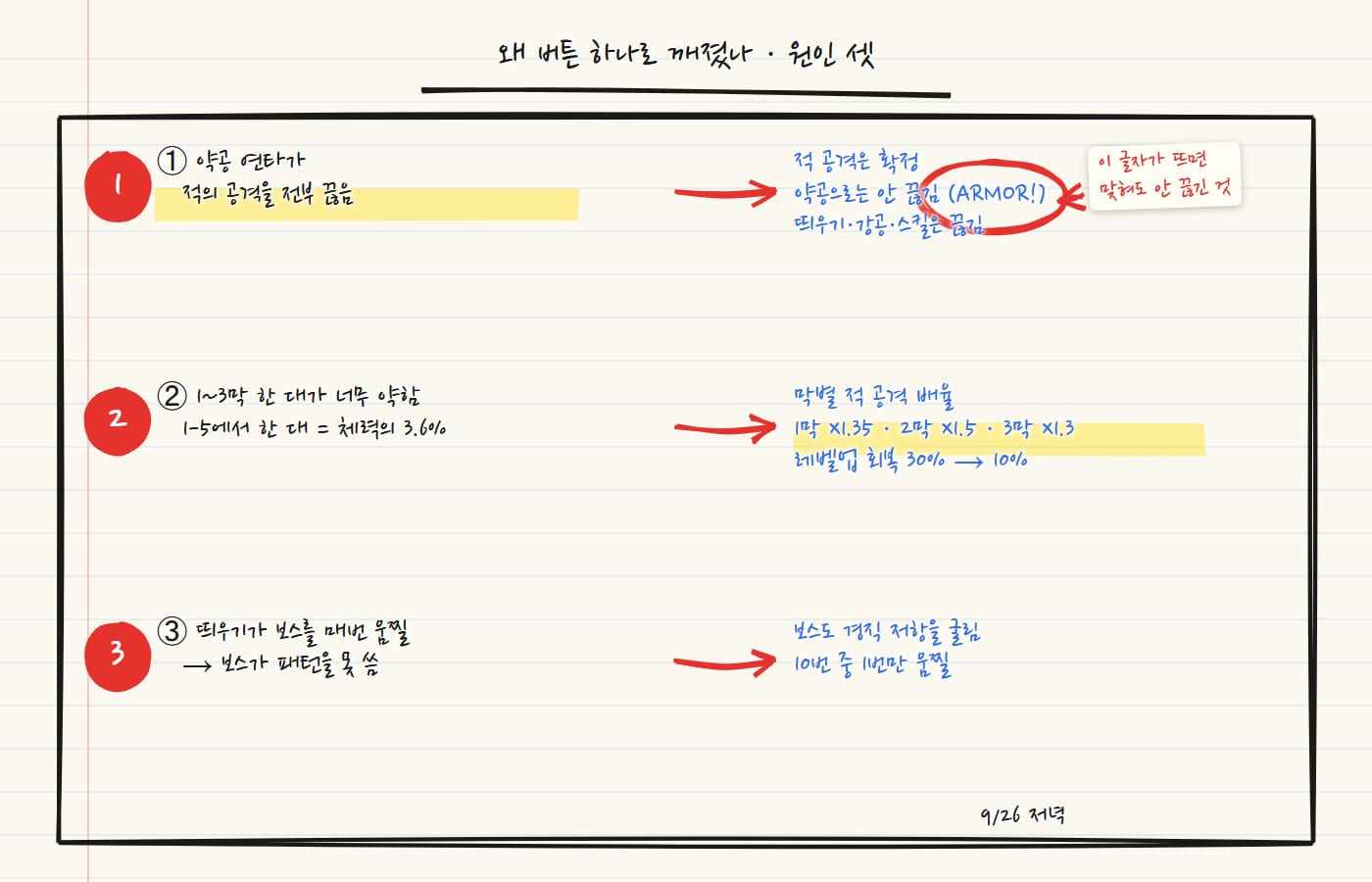 공책에 적은 원인 셋과 고친 것. 1번 약공 연타가 적의 공격을 전부 끊음은 적 공격 확정으로, 2번 1-5에서 한 대가 체력의 3.6%는 막별 적 공격 배율과 레벨업 회복 축소로, 3번 띄우기가 보스를 매번 움찔하게 함은 보스 경직 저항으로 이어져요. ARMOR! 글자에 빨간 동그라미
