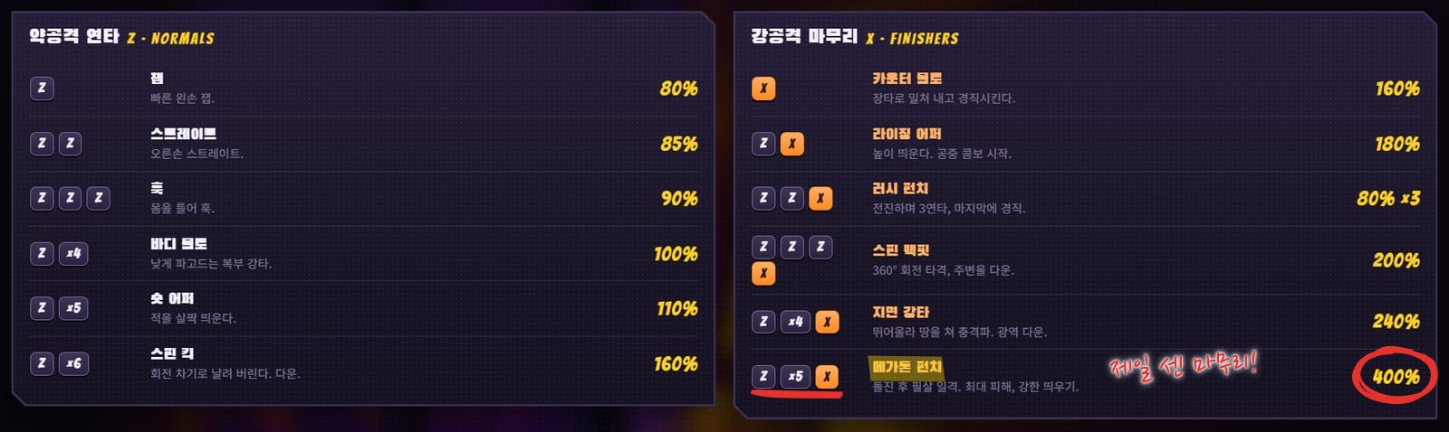 아지트의 콤보 탭. 왼쪽은 Z 연타 여섯 단계(잽 80%부터 스핀 킥 160%), 오른쪽은 X 마무리 여섯 가지(카운터 밀치기 160%부터 메가톤 펀치 400%)와 배율. 400%에 빨간 동그라미