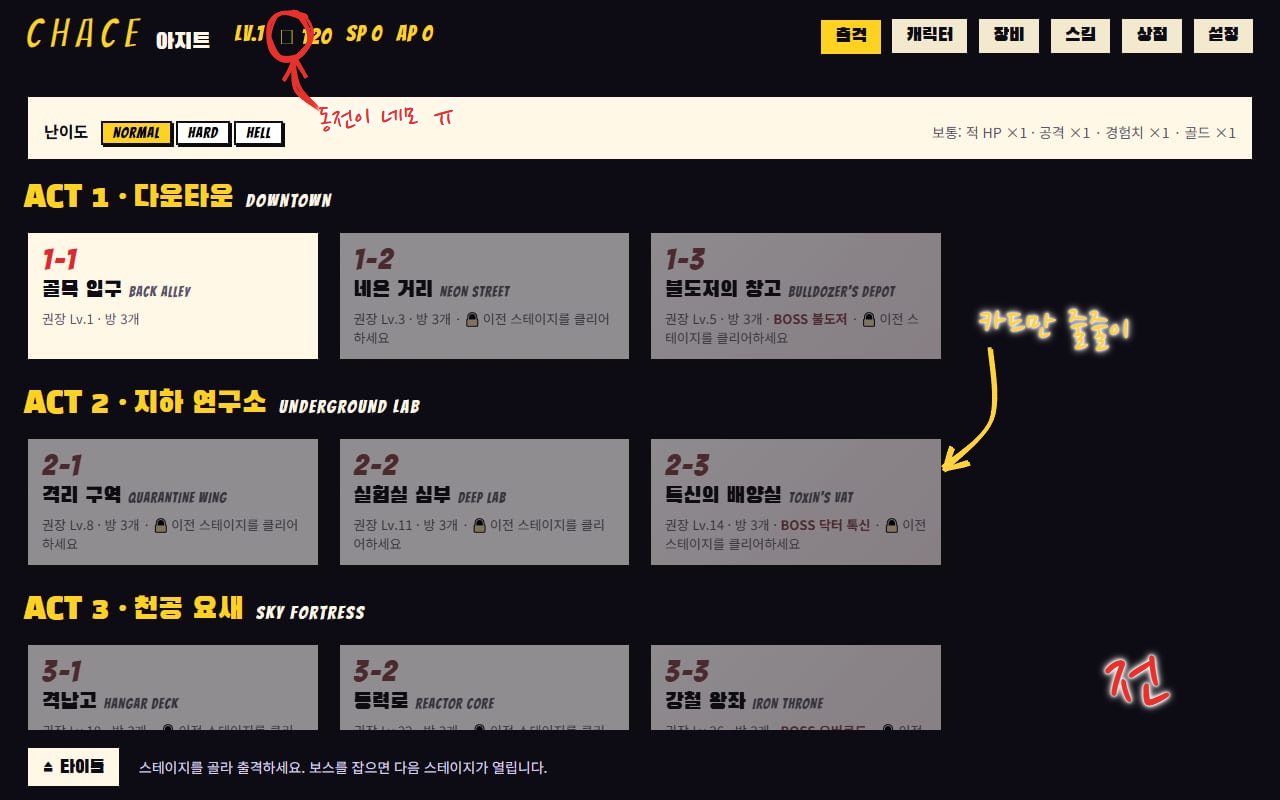 처음 만든 아지트 화면. 위쪽에 글자 탭 버튼이 한 줄로 있고, 종이 카드 9개가 웹 문서처럼 세 줄로 쌓여 있어요(잠긴 카드는 회색). 위쪽 동전 표시 자리에는 네모가 떠 있어요. 깨진 동전에 빨간 동그라미와 "전" 표시