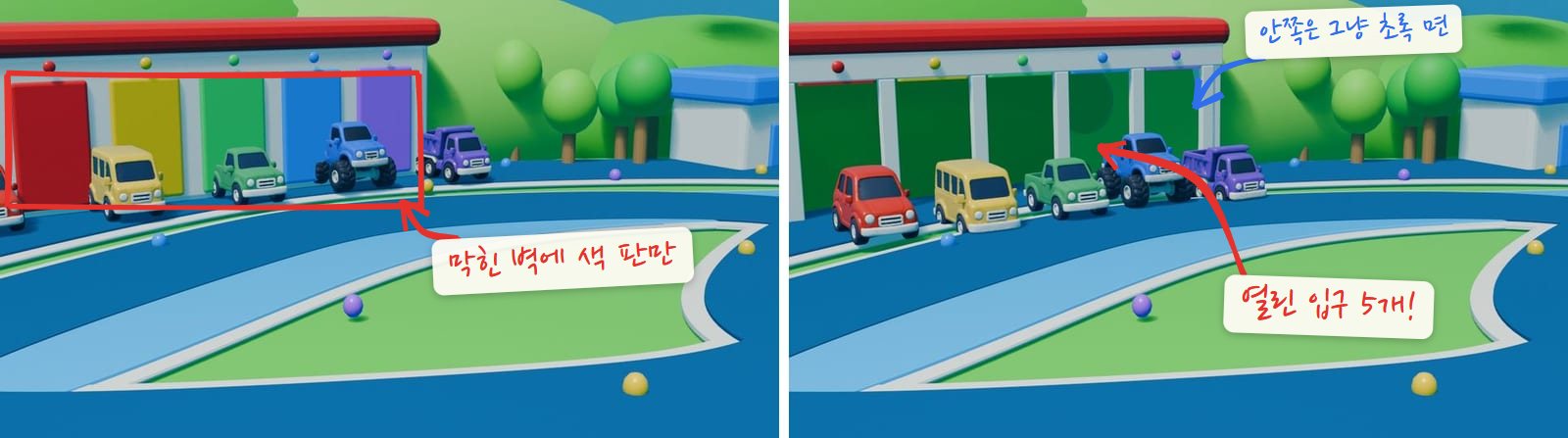 같은 카메라 비교. 왼쪽은 네 번째 판 전의 통짜 차고 앞에 색 문 패널이 붙어 있는 모습, 오른쪽은 기둥 사이로 열린 입구 다섯 개 앞에 차 다섯 대가 나와 있는 모습. 막힌 벽은 빨간 네모, 열린 입구는 화살표로 표시