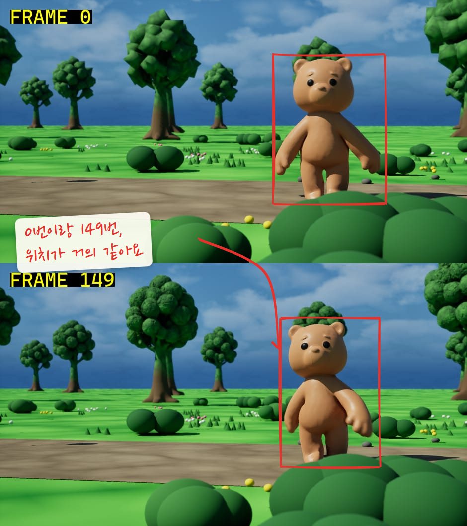 0번 프레임과 149번 프레임을 위아래로 놓은 비교. 배경과 모모 위치가 거의 같다. 두 프레임의 모모를 빨간 네모로 표시