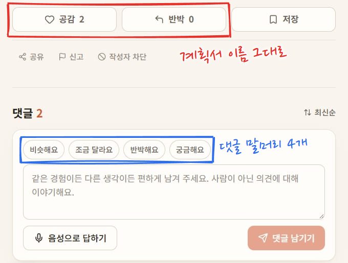 상세 화면 아래쪽. 공감, 반박, 저장 버튼, 공유와 신고와 작성자 차단 링크, 댓글 입력 칸 위에 비슷해요, 조금 달라요, 반박해요, 궁금해요 칩, 음성으로 답하기와 댓글 남기기 버튼이 있다. 공감·반박 버튼에 빨간 네모, 댓글 칩 네 개에 파란 네모