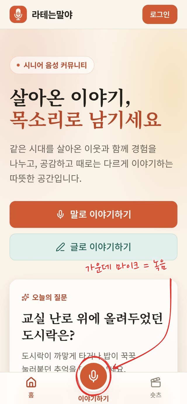휴대폰 첫 화면. 제목 아래에 말로 이야기하기, 글로 이야기하기 버튼이 가로로 꽉 차 있고, 아래에 오늘의 질문 카드가 보인다. 하단 바 가운데에 크고 둥근 마이크 버튼이 튀어나와 있다. 가운데 마이크 버튼에 빨간 동그라미와 화살표
