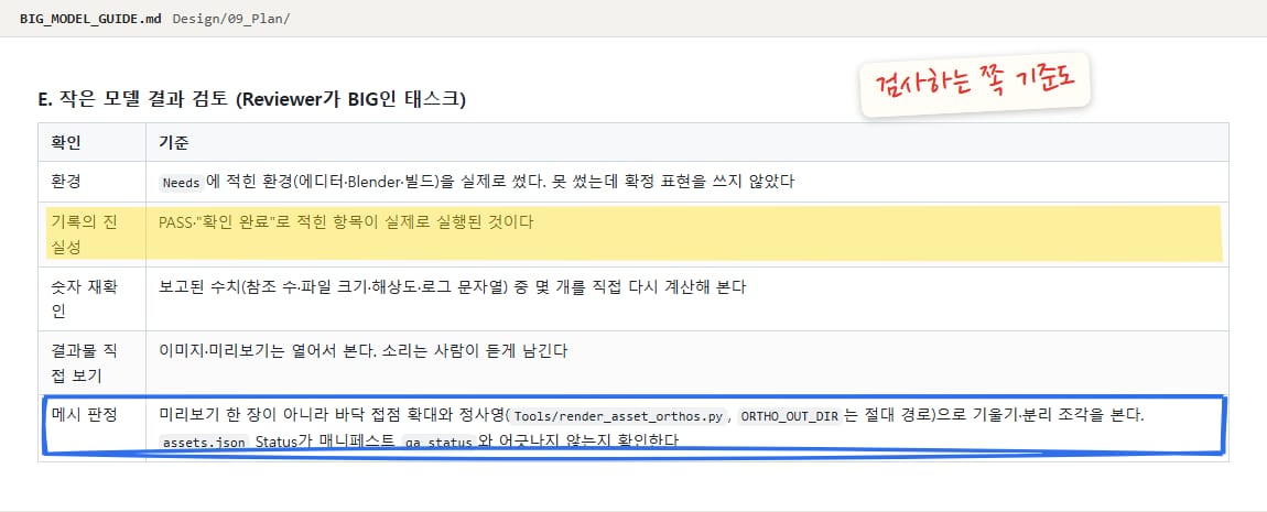 큰 모델 가이드의 "작은 모델 결과 검토" 표. 기록의 진실성 줄에 노란 형광펜, 메시 판정 줄에 파란 네모, "검사하는 쪽 기준도" 메모