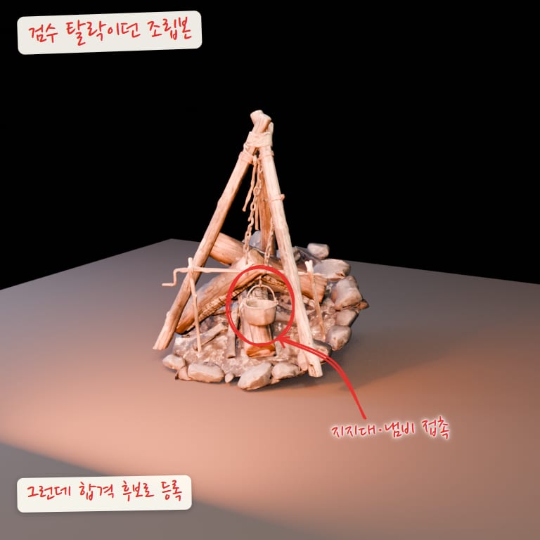 AI로 만든 모닥불 조립본 미리보기. 삼각 지지대에 냄비가 매달려 있고 돌 위에 장작이 놓인 모델. 냄비와 지지대가 닿는 곳에 빨간 동그라미와 "지지대·냄비 접촉" 메모, 위에 "검수 탈락이던 조립본", 아래에 "그런데 합격 후보로 등록" 메모
