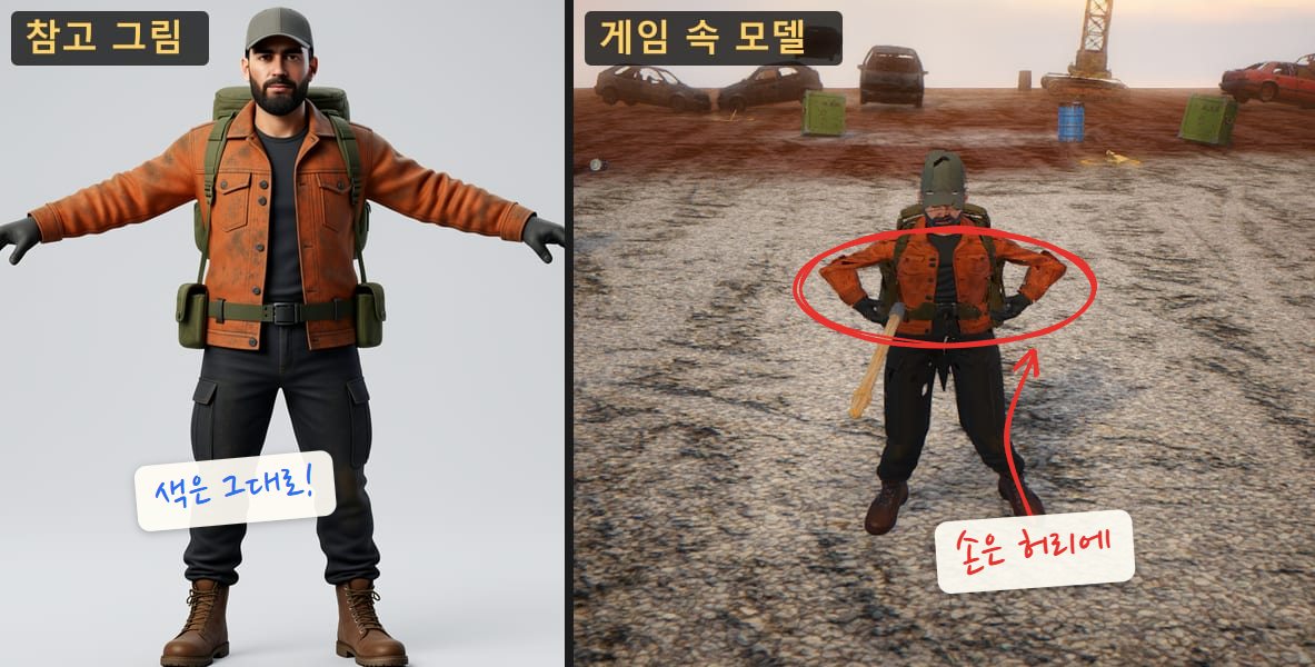 왼쪽은 회색 배경에서 팔을 옆으로 뻗은 주인공 참고 그림, 오른쪽은 같은 주인공이 게임 속 폐차장 바닥에서 손을 허리에 얹고 서 있는 모습. 주황 재킷, 초록 배낭, 검은 바지가 그대로 옮겨졌어요. 허리에 얹은 손에 빨간 동그라미를 쳤어요