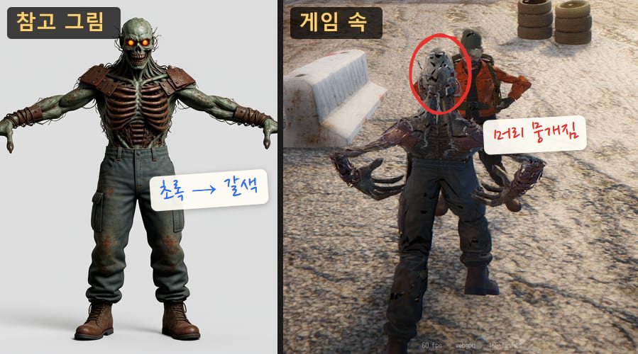 왼쪽은 팔을 벌린 고철 좀비 참고 그림으로 초록 피부에 갈비뼈가 드러나 있고, 오른쪽은 게임 속 좀비 뒷모습으로 팔을 벌리고 주인공에게 다가가요. 뭉개진 머리에 빨간 동그라미를 쳤어요