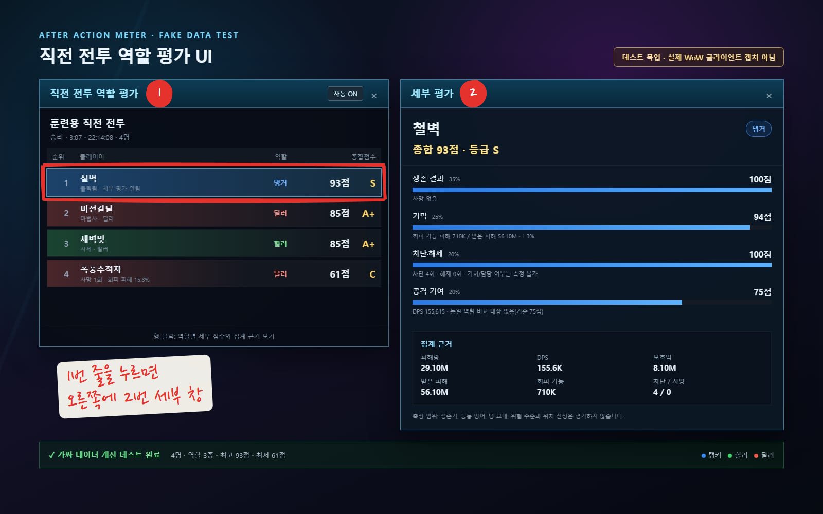가짜 데이터로 그린 첫 평가 화면. 왼쪽이 파티원 목록, 오른쪽이 한 명을 눌렀을 때 뜨는 세부 평가예요. 목록에 1번, 세부 창에 2번을 적었어요. 예시 데이터 화면이에요