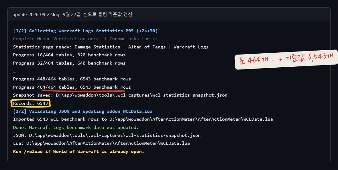 9월 22일 수동 갱신 로그. 표 464개를 모아 6,543개 기준값을 WCLData.lua에 넣었어요. 표 개수에 밑줄, 기준값 개수에 노란 네모를 쳤어요