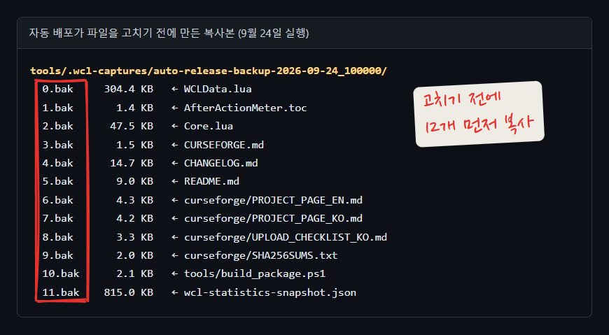 오늘 실행에서 만든 복사본 12개. 어떤 파일의 복사본인지 옆에 적었어요. 복사본 이름 12개를 빨간 네모로 묶었어요